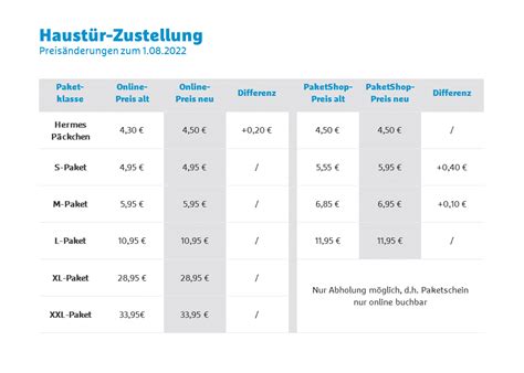 gebühren päckchen hermes 2019|Hermes paketpreise 2022.